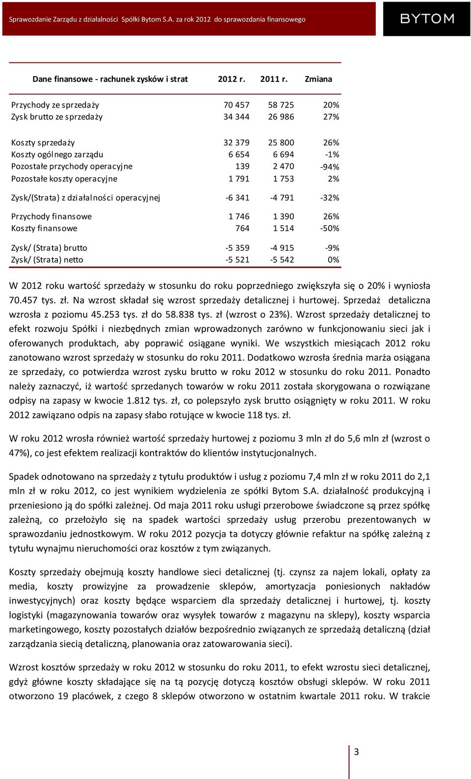 2 470-94% Pozostałe koszty operacyjne 1 791 1 753 2% Zysk/(Strata) z działalności operacyjnej -6 341-4 791-32% Przychody finansowe 1 746 1 390 26% Koszty finansowe 764 1 514-50% Zysk/ (Strata) brutto