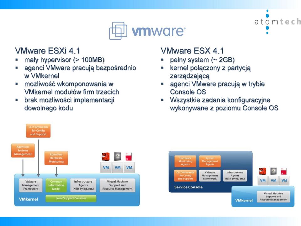 wkomponowania w VMkernel modułów firm trzecich brak możliwości implementacji dowolnego kodu