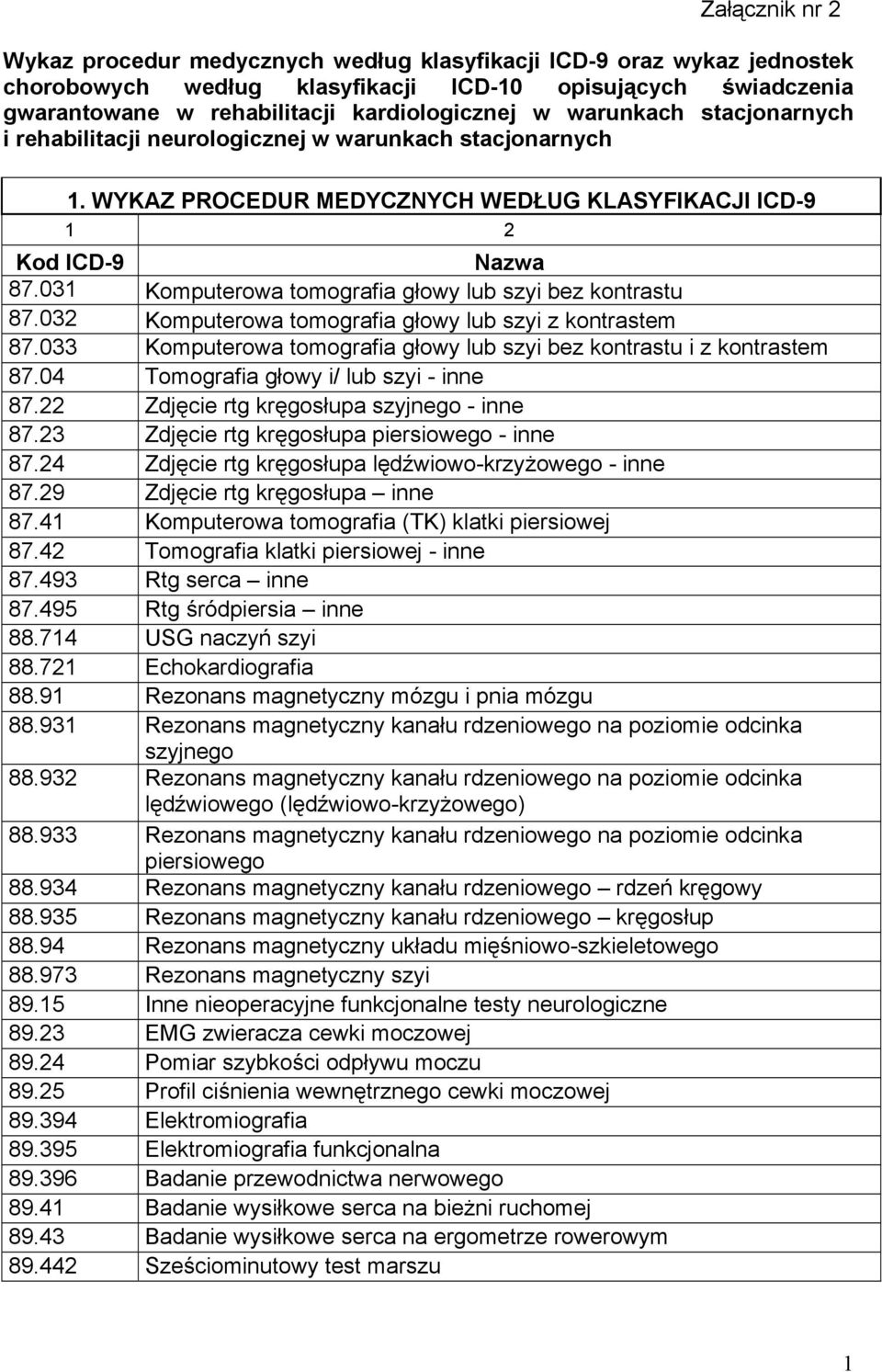 031 Komputerowa tomografia głowy lub szyi bez kontrastu 87.032 Komputerowa tomografia głowy lub szyi z kontrastem 87.033 Komputerowa tomografia głowy lub szyi bez kontrastu i z kontrastem 87.