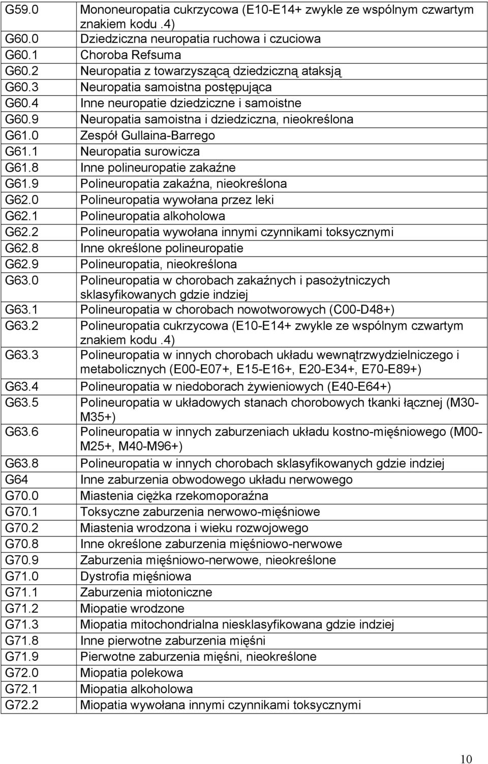 0 Zespół Gullaina-Barrego G61.1 Neuropatia surowicza G61.8 Inne polineuropatie zakaźne G61.9 Polineuropatia zakaźna, nieokreślona G62.0 Polineuropatia wywołana przez leki G62.