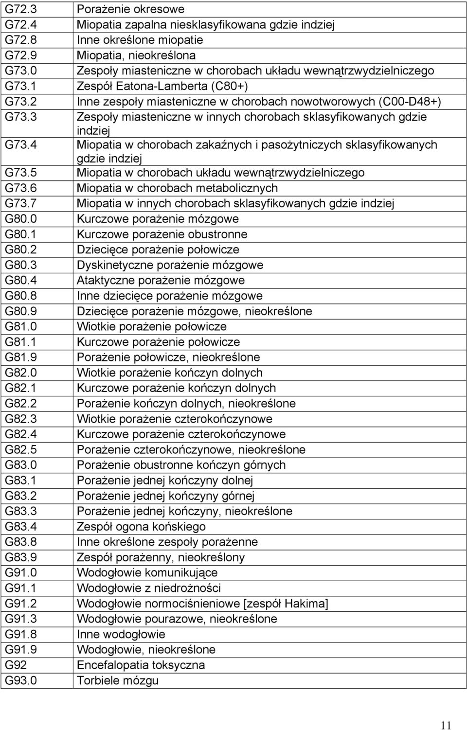 3 Zespoły miasteniczne w innych chorobach sklasyfikowanych gdzie indziej G73.4 Miopatia w chorobach zakaźnych i pasożytniczych sklasyfikowanych gdzie indziej G73.