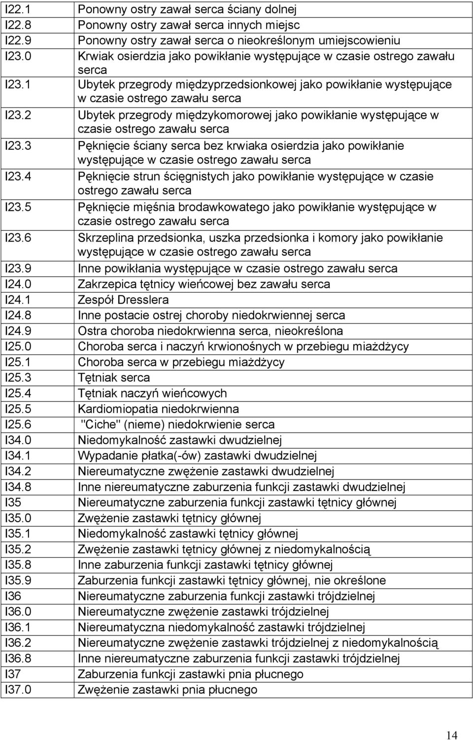 2 Ubytek przegrody międzykomorowej jako powikłanie występujące w czasie ostrego zawału serca I23.