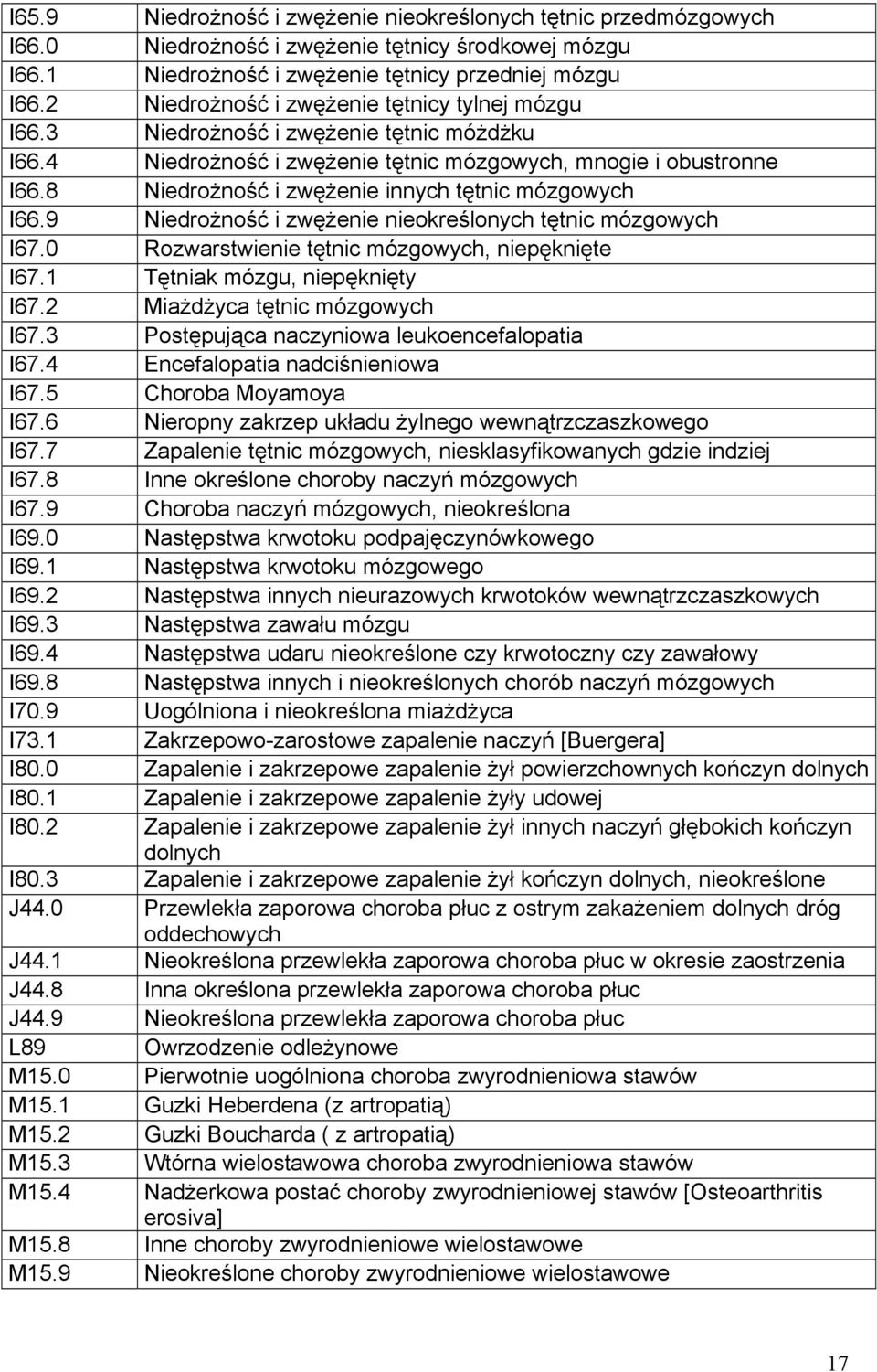 8 Niedrożność i zwężenie innych tętnic mózgowych I66.9 Niedrożność i zwężenie nieokreślonych tętnic mózgowych I67.0 Rozwarstwienie tętnic mózgowych, niepęknięte I67.1 Tętniak mózgu, niepęknięty I67.