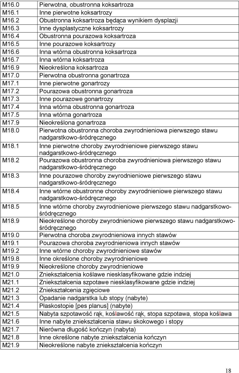 0 Pierwotna obustronna gonartroza M17.1 Inne pierwotne gonartrozy M17.2 Pourazowa obustronna gonartroza M17.3 Inne pourazowe gonartrozy M17.4 Inna wtórna obustronna gonartroza M17.