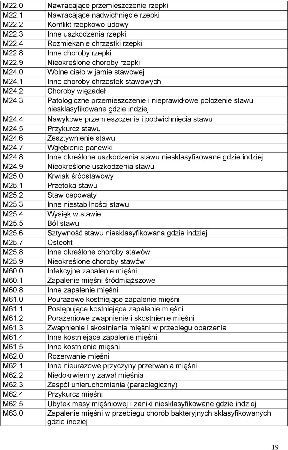 3 Patologiczne przemieszczenie i nieprawidłowe położenie stawu niesklasyfikowane gdzie indziej M24.4 Nawykowe przemieszczenia i podwichnięcia stawu M24.5 Przykurcz stawu M24.6 Zesztywnienie stawu M24.