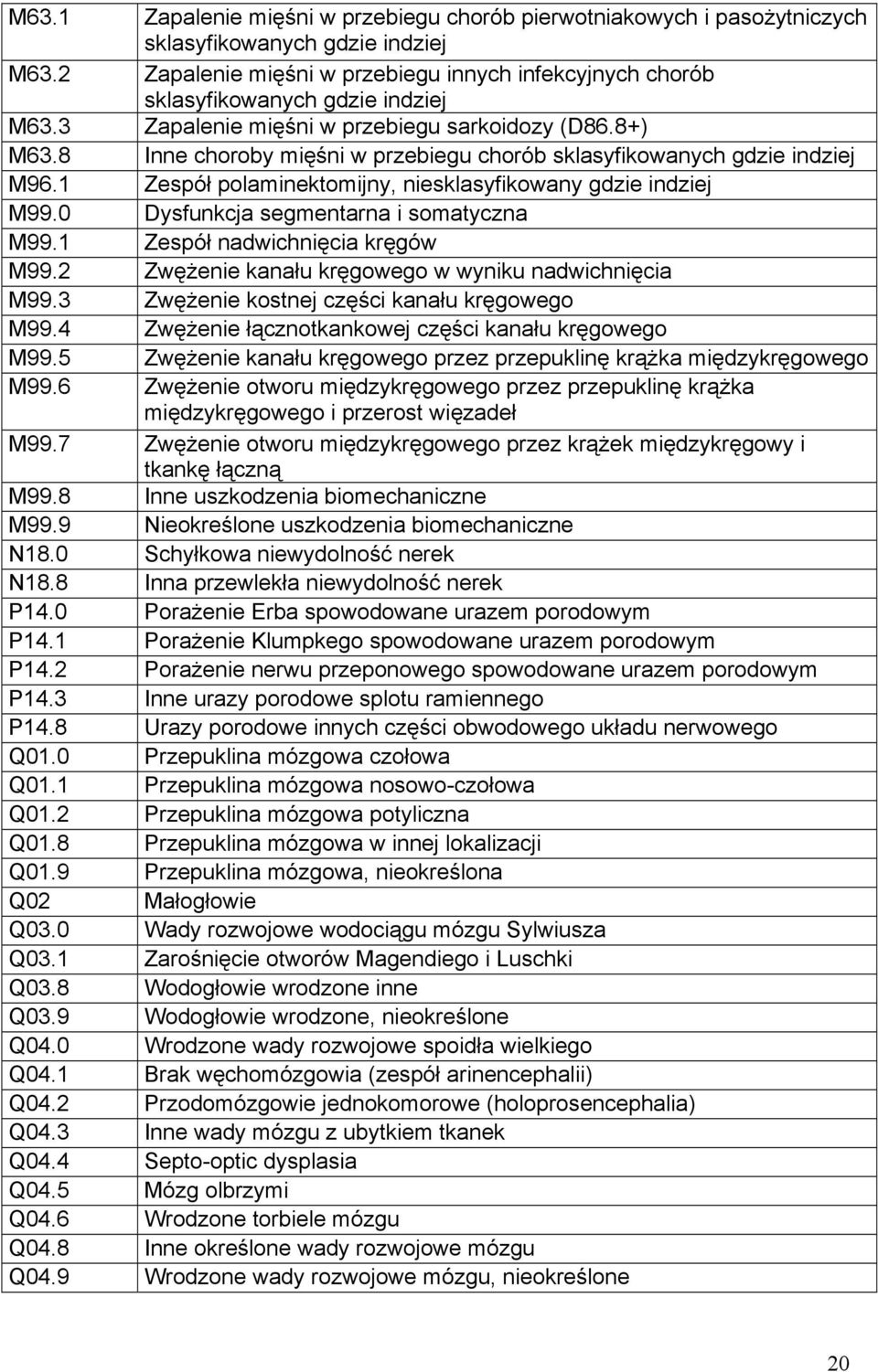 8 Inne choroby mięśni w przebiegu chorób sklasyfikowanych gdzie indziej M96.1 Zespół polaminektomijny, niesklasyfikowany gdzie indziej M99.0 Dysfunkcja segmentarna i somatyczna M99.