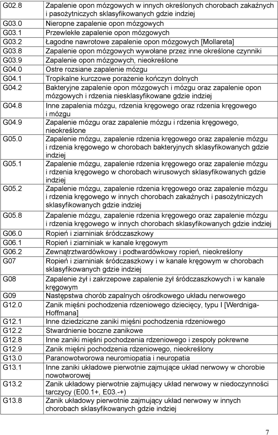 9 Zapalenie opon mózgowych, nieokreślone G04.0 Ostre rozsiane zapalenie mózgu G04.1 Tropikalne kurczowe porażenie kończyn dolnych G04.