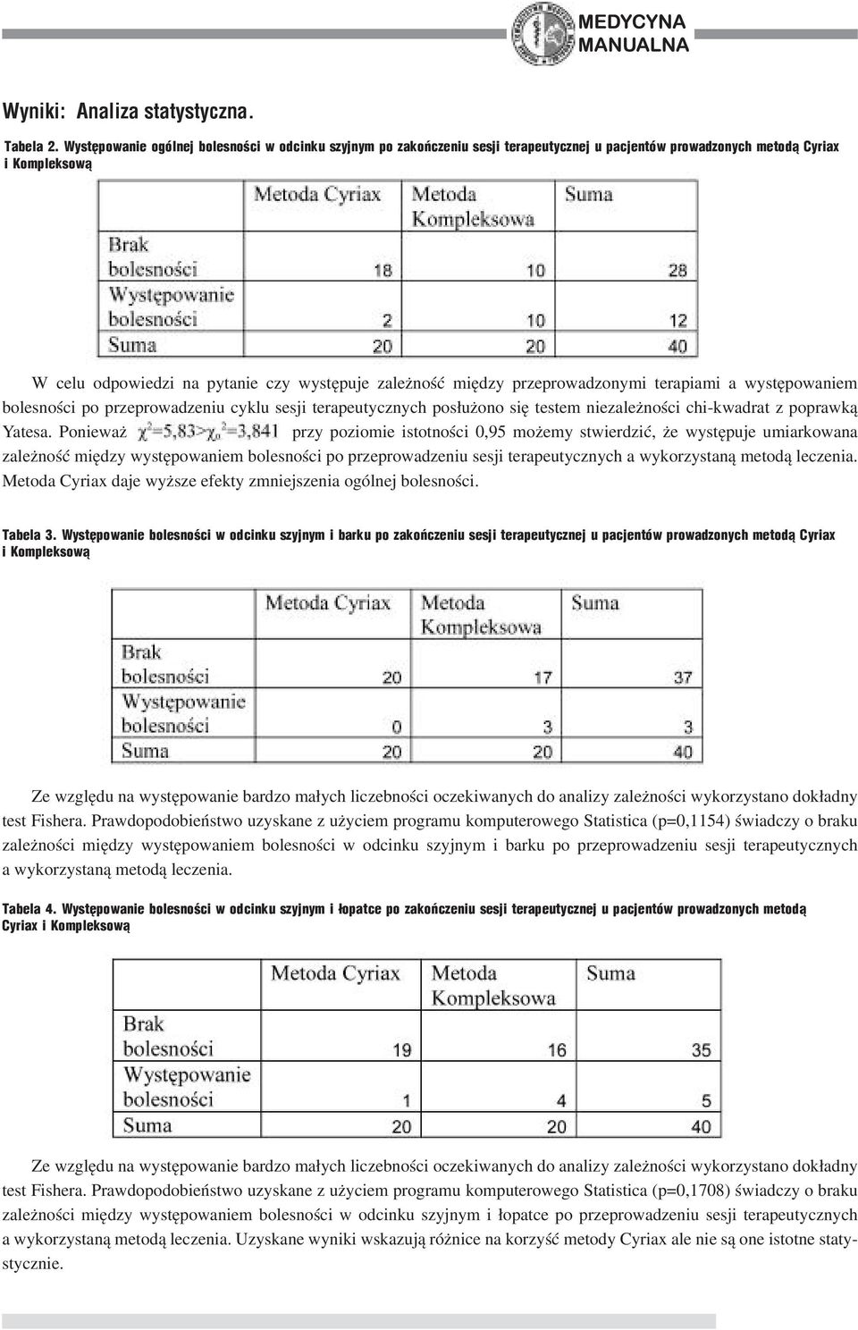 przeprowadzonymi terapiami a występowaniem bolesności po przeprowadzeniu cyklu sesji terapeutycznych posłużono się testem niezależności chi-kwadrat z poprawką Yatesa.