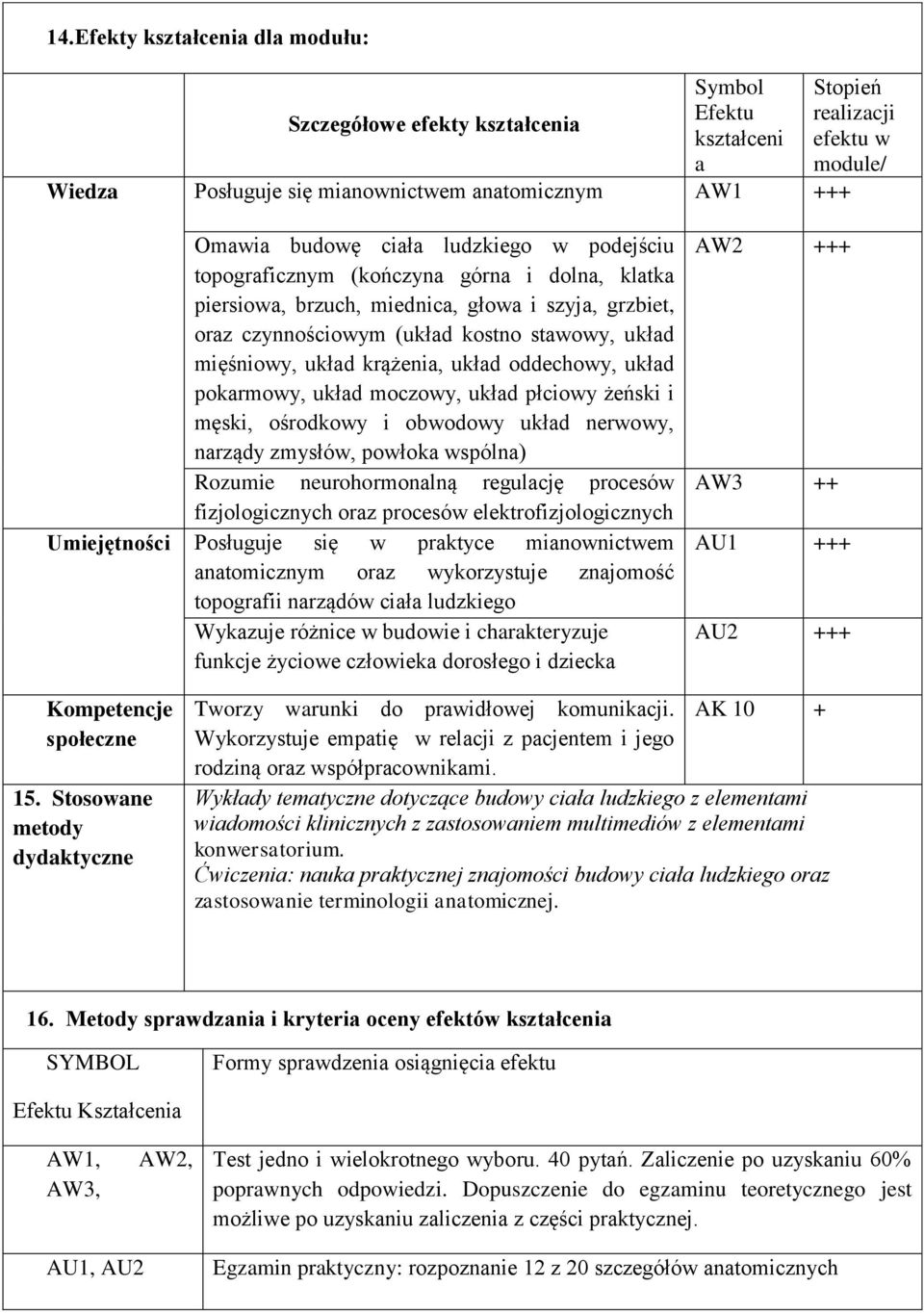 krążenia, układ oddechowy, układ pokarmowy, układ moczowy, układ płciowy żeński i męski, ośrodkowy i obwodowy układ nerwowy, narządy zmysłów, powłoka wspólna) Rozumie neurohormonalną regulację