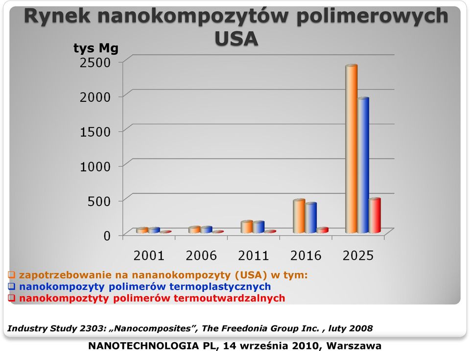 termoplastycznych nanokompoztyty polimerów termoutwardzalnych