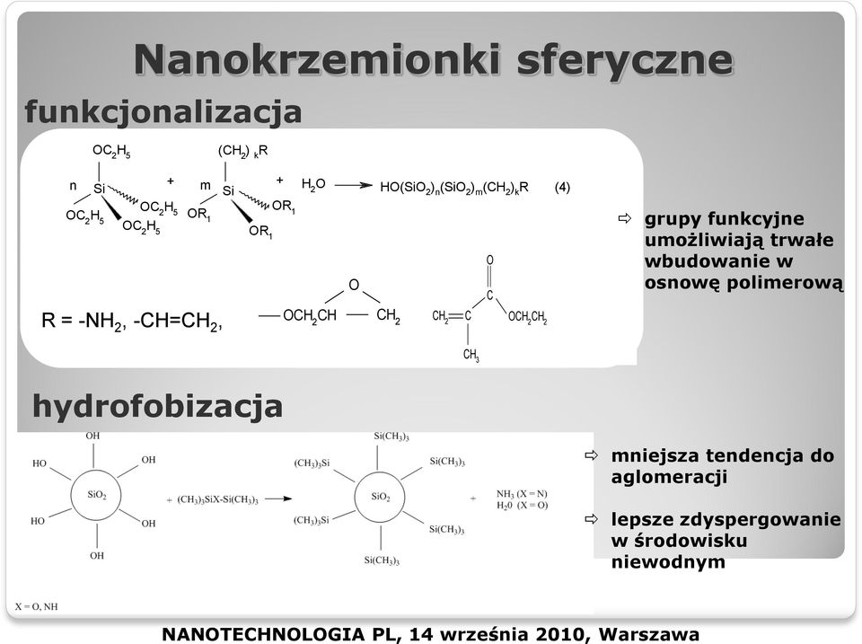 2 hydrofobizacja CH 2 C OCH 2 CH 2 CH 2 CH 3 OMe Si OMe grupy funkcyjne umożliwiają trwałe wbudowanie