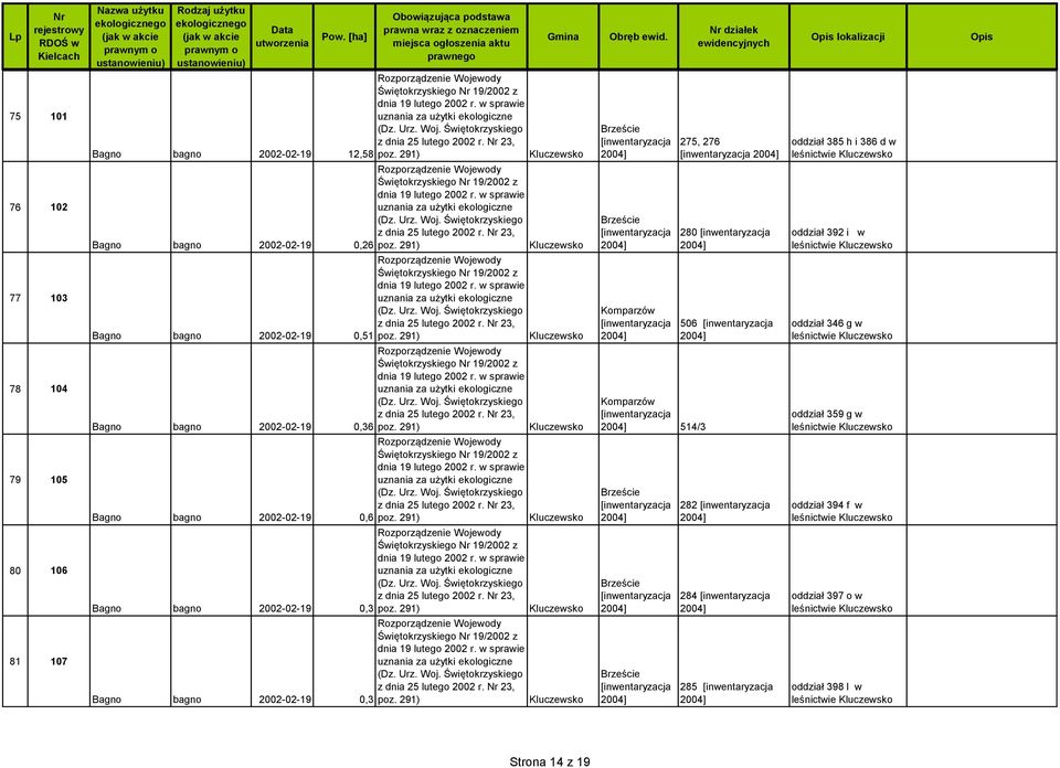Komparzów 514/3 Brzeście Brzeście Brzeście 275, 276 280 506 282 284 285 oddział 385 h i 386 d w leśnictwie oddział 392 i w leśnictwie