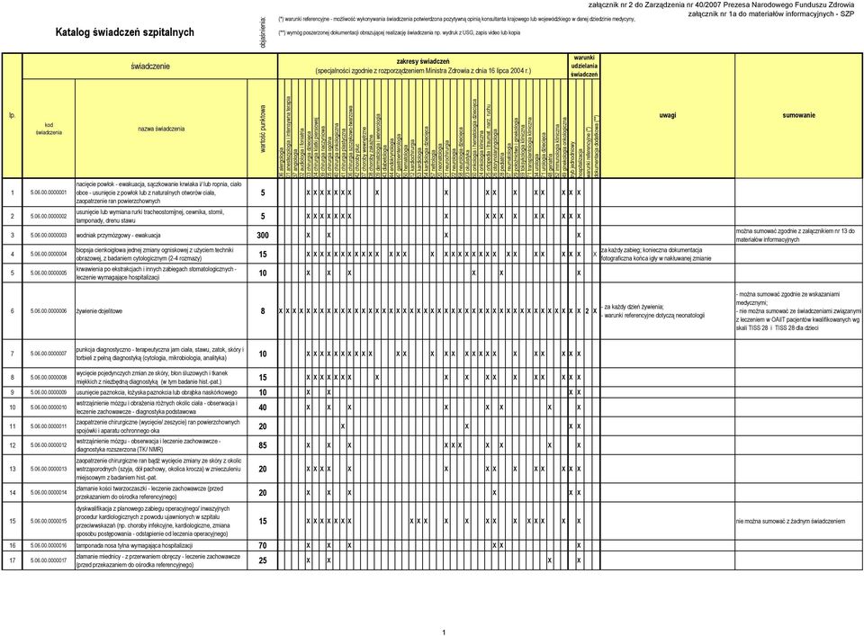 wydruk z USG, zapis video lub kopia świadczenie zakresy świadczeń (specjalności zgodnie z rozporządzeniem Ministra Zdrowia z dnia 16 lipca 2004 r.) warunki udzielania świadczeń lp.