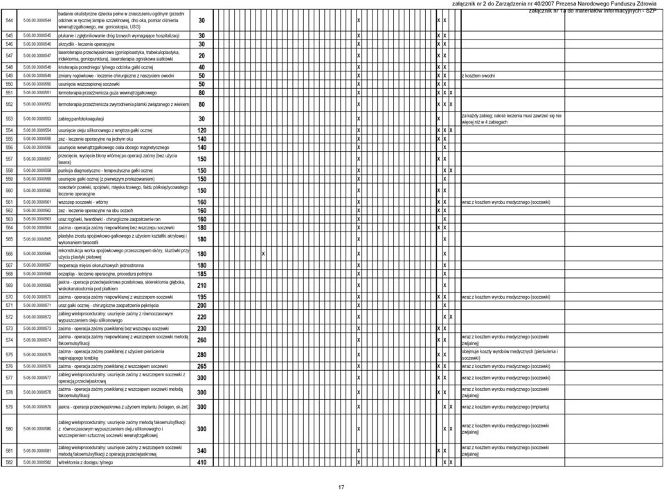 06.00.0000547 laseroterapia przeciwjaskrowa (gonioploastyka, trabekuloplastyka, iridektomia, goniopunktura), laseroterapia ogniskowa siatkówki 20 X X X 548 5.06.00.0000548 krioterapia przedniego/ tylnego odcinka gałki ocznej 40 X X X 549 5.