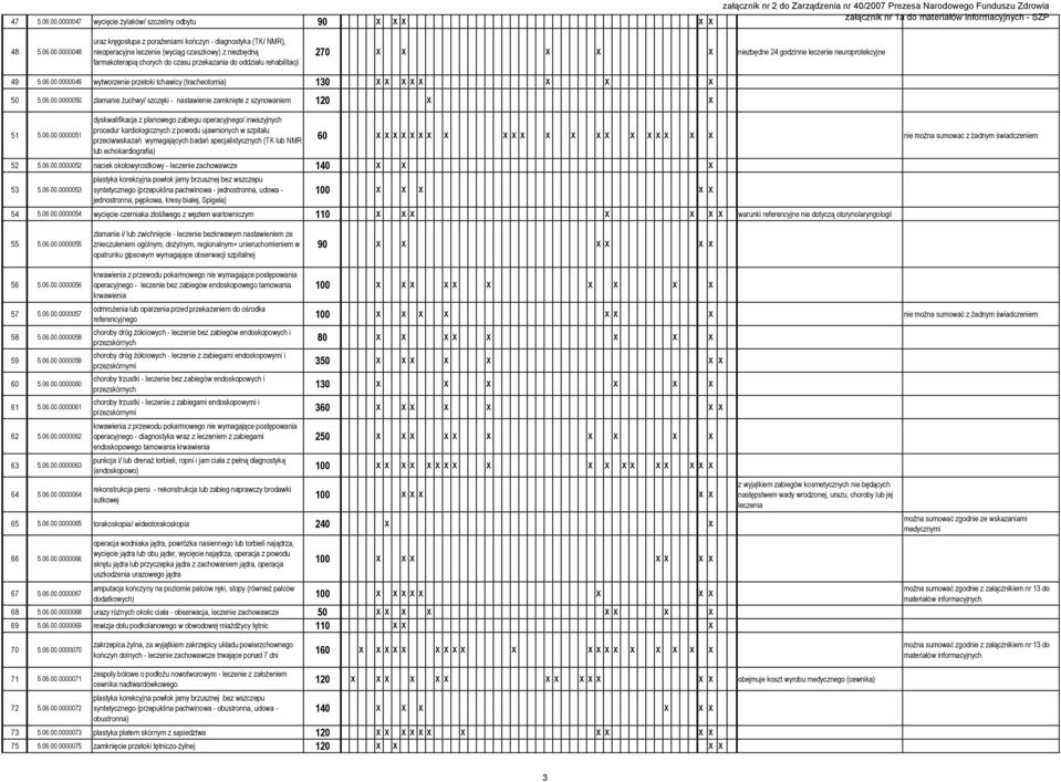 czaszkowy) z niezbędną farmakoterapią chorych do czasu przekazania do oddziału rehabilitacji 270 X X X X X niezbędne 24 godzinne leczenie neuroprotekcyjne 49 5.06.00.