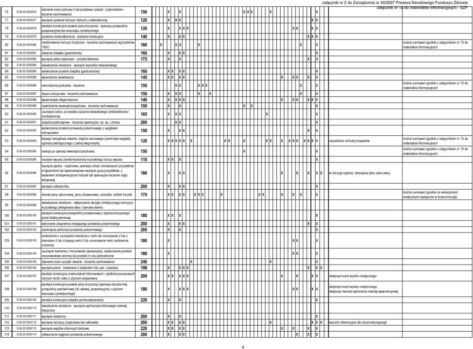 06.00.0000080 niedokrwienie kończyn krytyczne - leczenie zachowawcze wg kryteriów TASC 180 X X X X X X 81 5.06.00.0000081 otwarcie żołądka (gastrotomia) 160 X X X X 82 5.06.00.0000082 wycięcie jelita częściowe - uchyłka Meckela 175 X X X X 83 5.