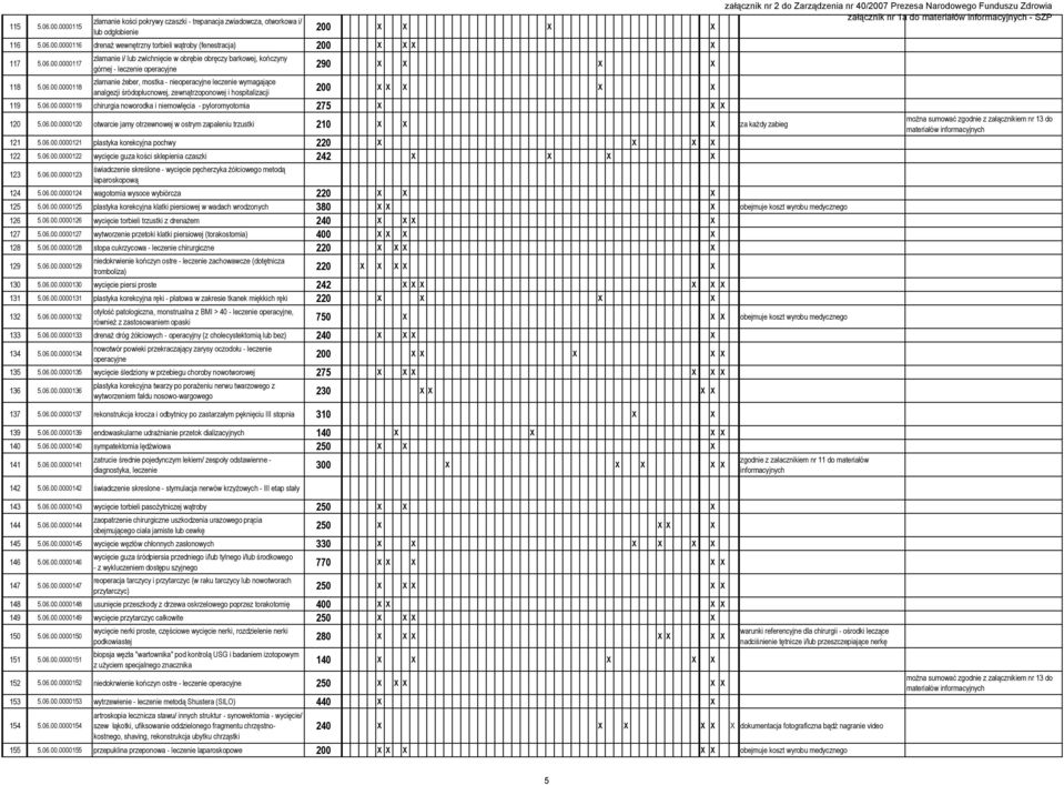 06.00.0000119 chirurgia noworodka i niemowlęcia - pyloromyotomia 275 X X X 120 5.06.00.0000120 otwarcie jamy otrzewnowej w ostrym zapaleniu trzustki 210 X X X za każdy zabieg 121 5.06.00.0000121 plastyka korekcyjna pochwy 220 X X X X 122 5.