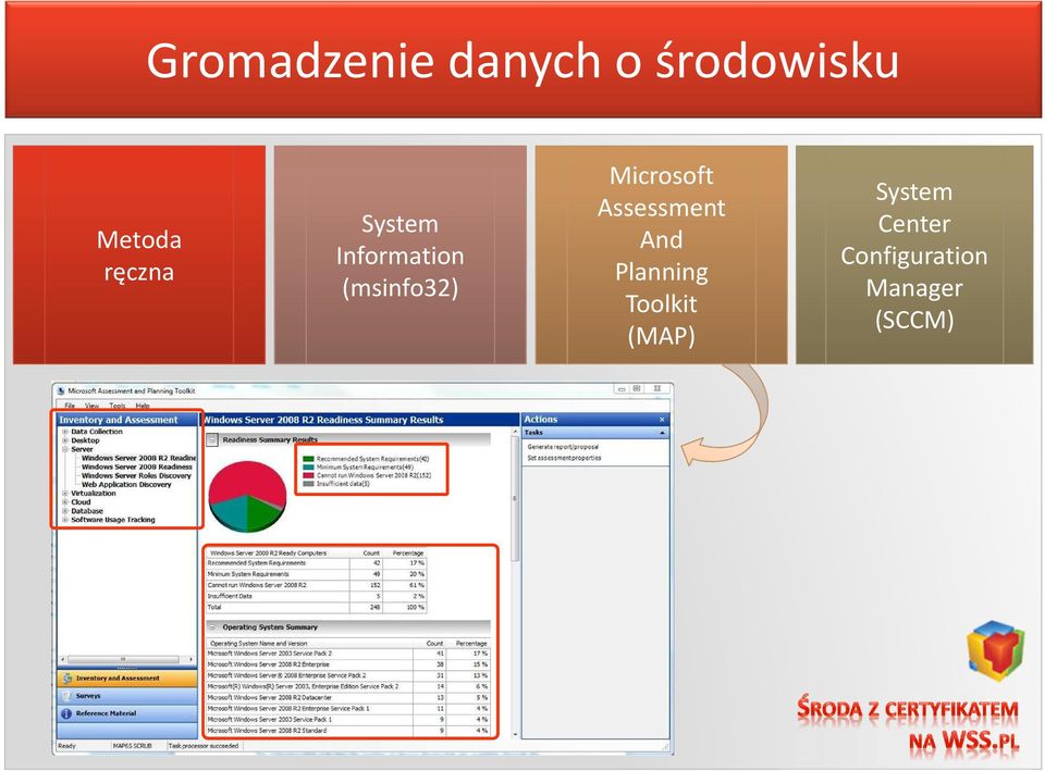 Microsoft Assessment And Planning Toolkit