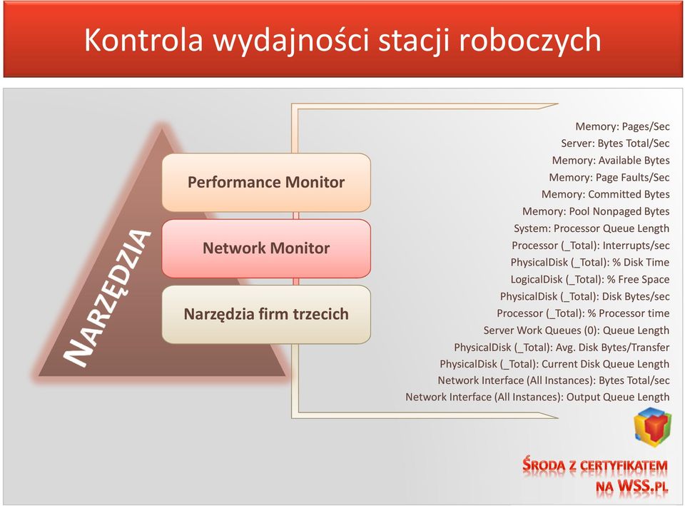 LogicalDisk (_Total): % Free Space PhysicalDisk (_Total): Disk Bytes/sec Processor (_Total): % Processor time Server Work Queues (0): Queue Length PhysicalDisk (_Total):