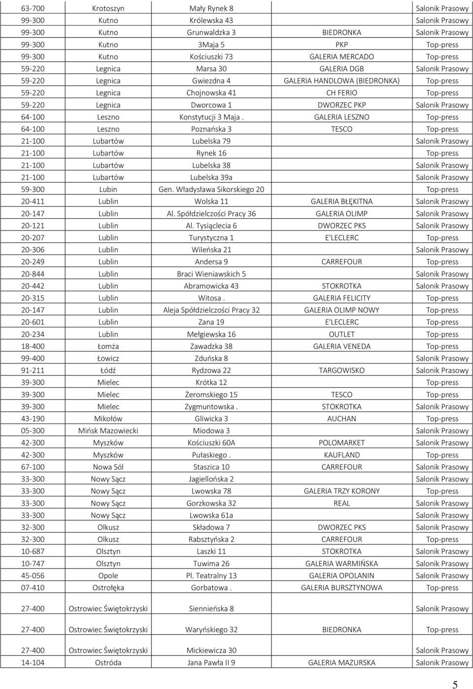 59-220 Legnica Dworcowa 1 DWORZEC PKP Salonik Prasowy 64-100 Leszno Konstytucji 3 Maja.