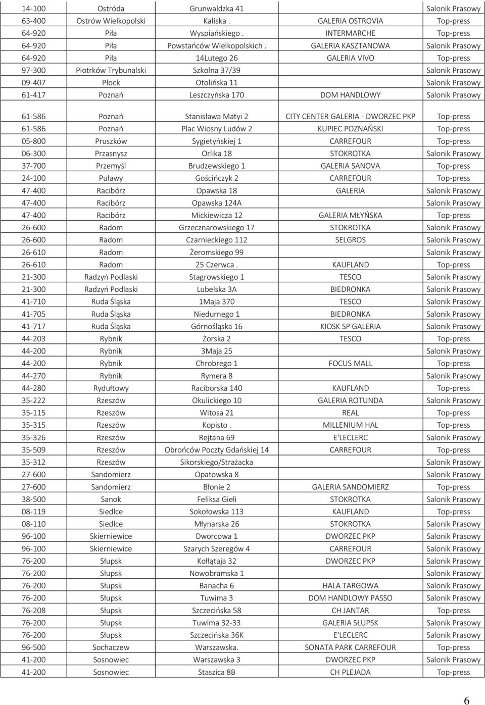 Leszczyńska 170 DOM HANDLOWY Salonik Prasowy 61-586 Poznań Stanisława Matyi 2 CITY CENTER GALERIA - DWORZEC PKP Top-press 61-586 Poznań Plac Wiosny Ludów 2 KUPIEC POZNAŃSKI Top-press 05-800 Pruszków