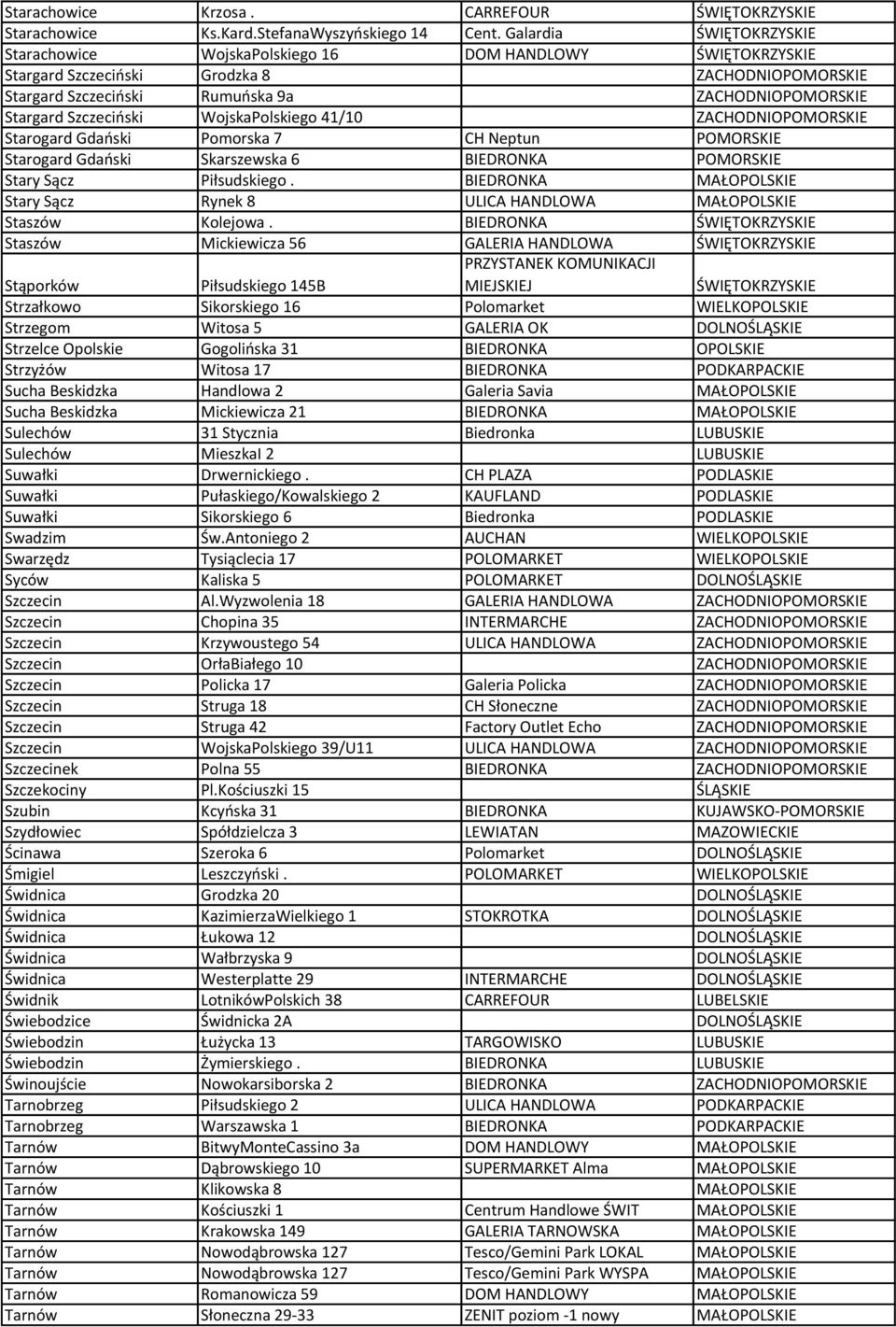 Szczeciński WojskaPolskiego 41/10 ZACHODNIOPOMORSKIE Starogard Gdański Pomorska 7 CH Neptun POMORSKIE Starogard Gdański Skarszewska 6 BIEDRONKA POMORSKIE Stary Sącz Piłsudskiego.