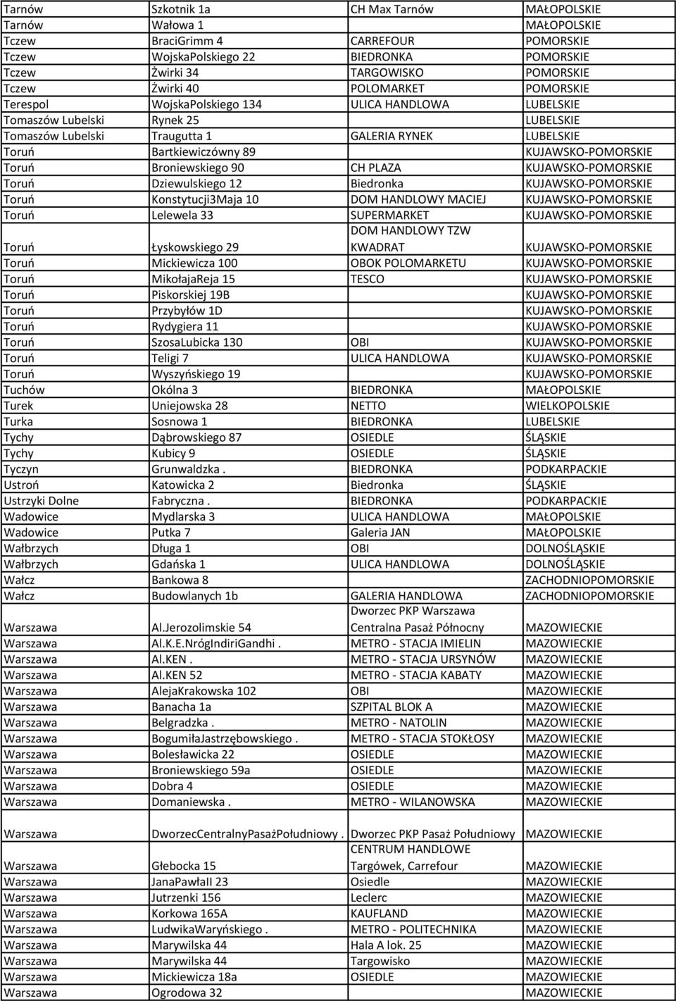 89 KUJAWSKO-POMORSKIE Toruń Broniewskiego 90 CH PLAZA KUJAWSKO-POMORSKIE Toruń Dziewulskiego 12 Biedronka KUJAWSKO-POMORSKIE Toruń Konstytucji3Maja 10 DOM HANDLOWY MACIEJ KUJAWSKO-POMORSKIE Toruń