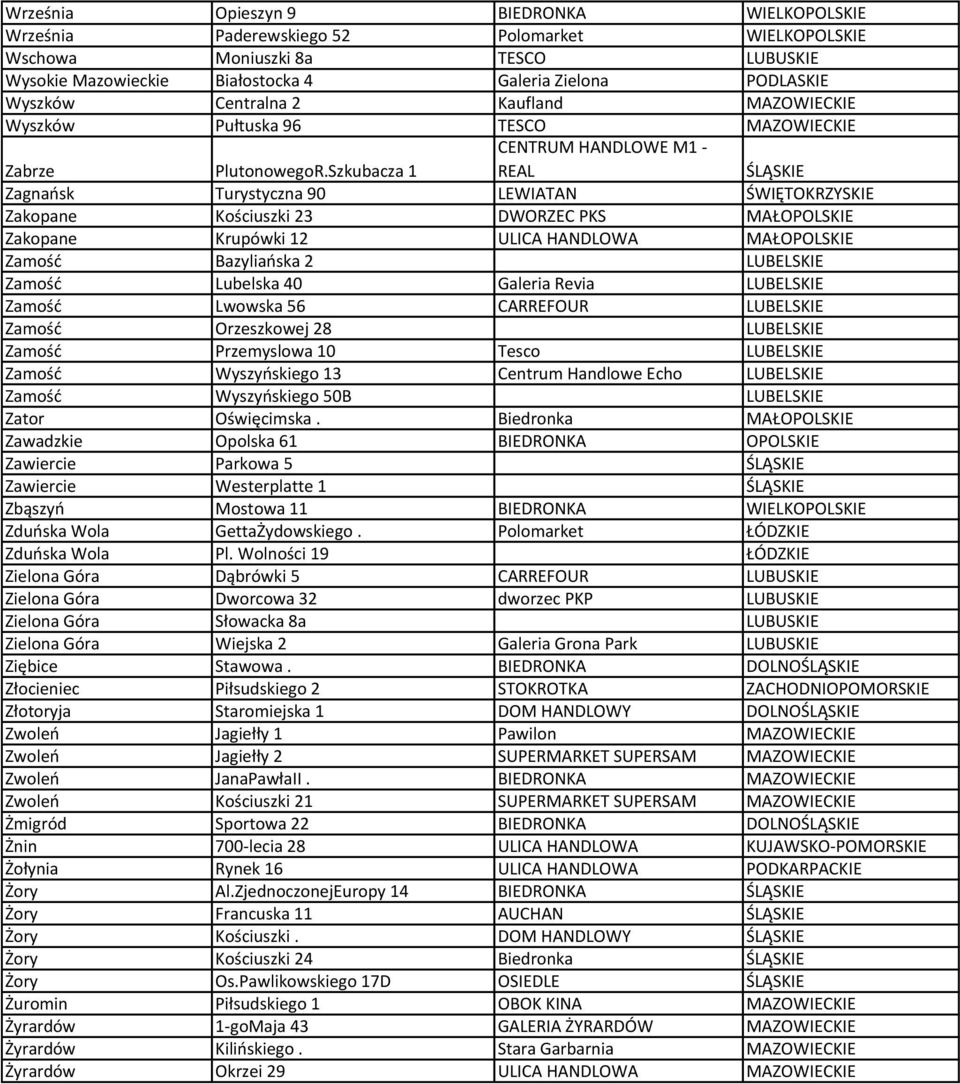 Szkubacza 1 CENTRUM HANDLOWE M1 - REAL ŚLĄSKIE Zagnańsk Turystyczna 90 LEWIATAN ŚWIĘTOKRZYSKIE Zakopane Kościuszki 23 DWORZEC PKS MAŁOPOLSKIE Zakopane Krupówki 12 ULICA HANDLOWA MAŁOPOLSKIE Zamość