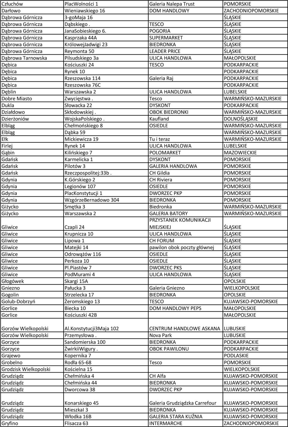 POGORIA ŚLĄSKIE Dąbrowa Górnicza Kasprzaka 44A SUPERMARKET ŚLĄSKIE Dąbrowa Górnicza KrólowejJadwigi 23 BIEDRONKA ŚLĄSKIE Dąbrowa Górnicza Reymonta 50 LEADER PRICE ŚLĄSKIE Dąbrowa Tarnowska