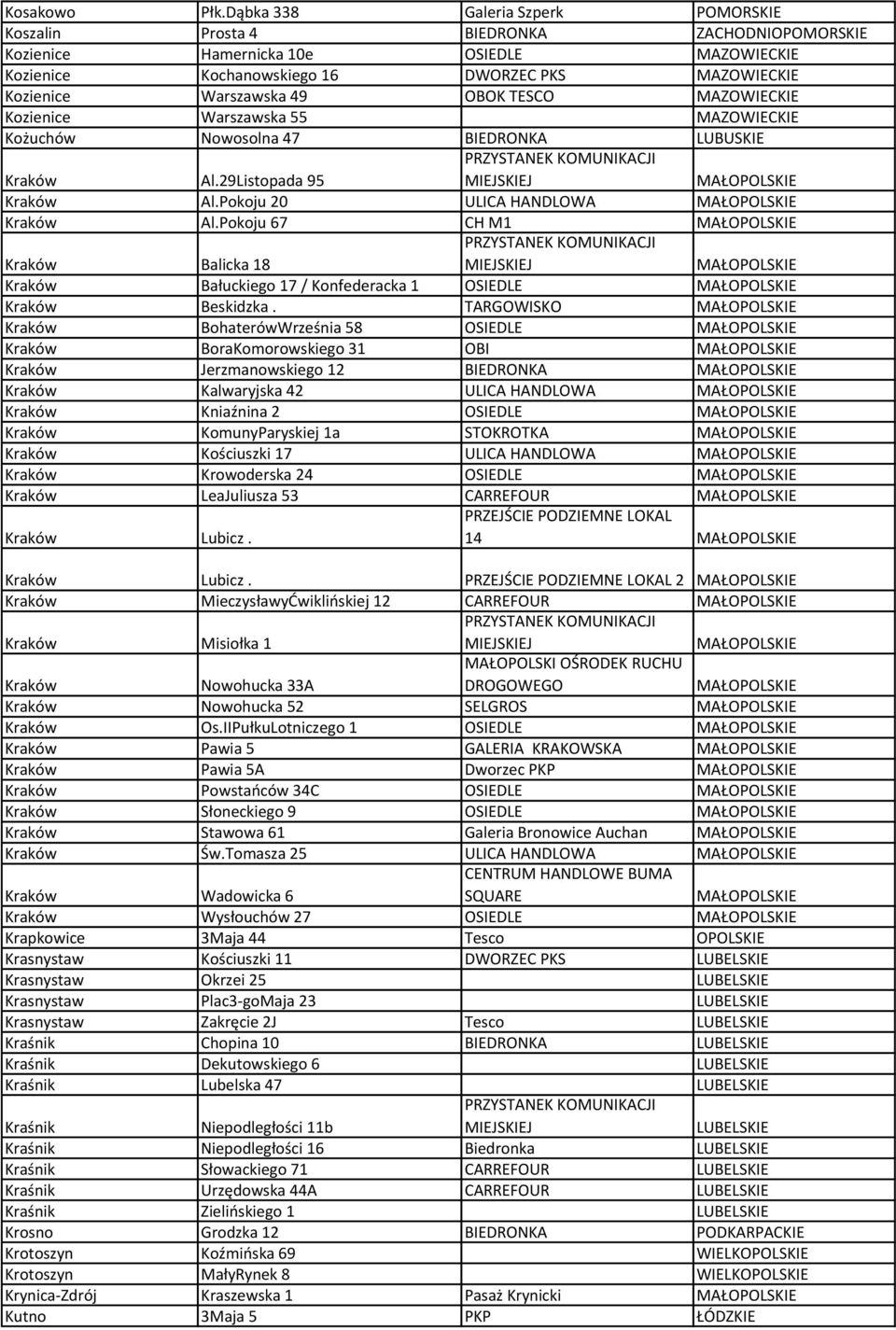 49 OBOK TESCO MAZOWIECKIE Kozienice Warszawska 55 MAZOWIECKIE Kożuchów Nowosolna 47 BIEDRONKA LUBUSKIE Kraków Al.29Listopada 95 MAŁOPOLSKIE Kraków Al.Pokoju 20 ULICA HANDLOWA MAŁOPOLSKIE Kraków Al.