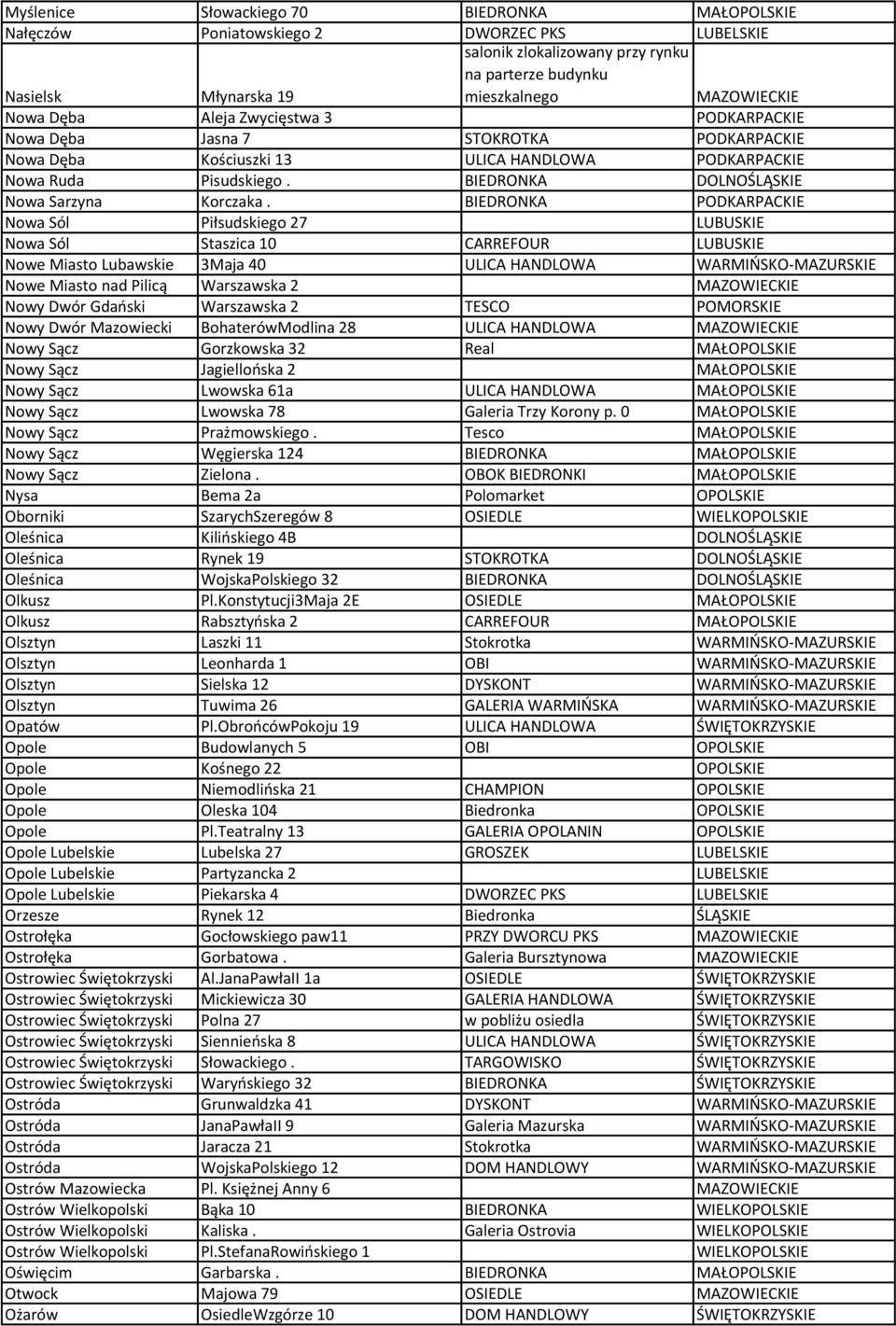 BIEDRONKA PODKARPACKIE Nowa Sól Piłsudskiego 27 LUBUSKIE Nowa Sól Staszica 10 CARREFOUR LUBUSKIE Nowe Miasto Lubawskie 3Maja 40 ULICA HANDLOWA WARMIŃSKO-MAZURSKIE Nowe Miasto nad Pilicą Warszawska 2