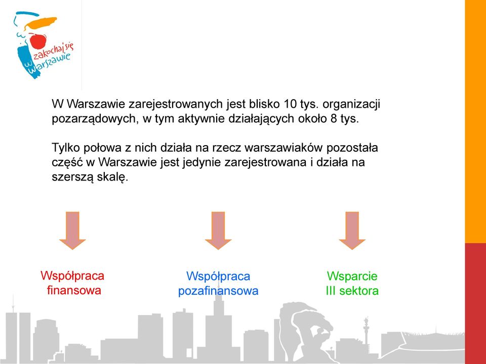 Tylko połowa z nich działa na rzecz warszawiaków pozostała część w Warszawie