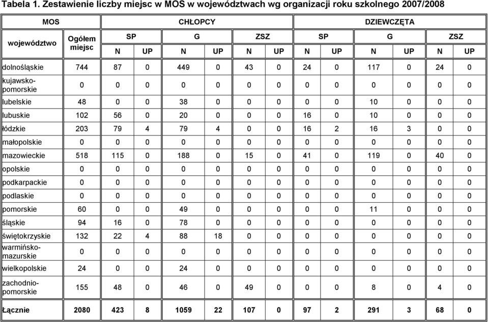 744 87 0 449 0 43 0 24 0 117 0 24 0 0 0 0 0 0 0 0 0 0 0 0 0 0 lubelskie 48 0 0 38 0 0 0 0 0 10 0 0 0 lubuskie 102 56 0 20 0 0 0 16 0 10 0 0 0 łódzkie 203 79 4 79 4 0 0 16 2 16 3 0 0 małopolskie 0 0 0