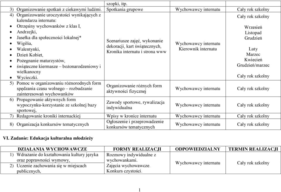 Pożegnanie maturzystów, świąteczne kiermasze bożonarodzeniowy i wielkanocny Wycieczki.