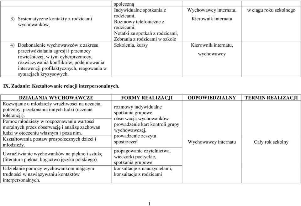 społeczną Indywidualne spotkania z rodzicami, Rozmowy telefoniczne z rodzicami, Notatki ze spotkań z rodzicami, Zebrania z rodzicami w szkole Szkolenia, kursy, Kierownik internatu Kierownik