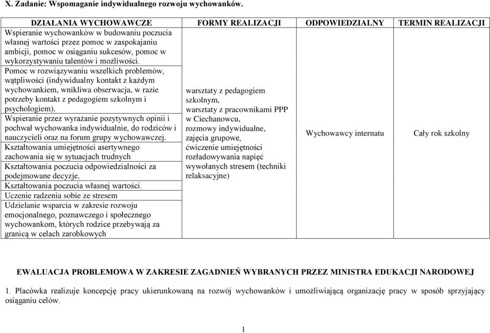 Pomoc w rozwiązywaniu wszelkich problemów, wątpliwości (indywidualny kontakt z każdym wychowankiem, wnikliwa obserwacja, w razie potrzeby kontakt z pedagogiem szkolnym i psychologiem).