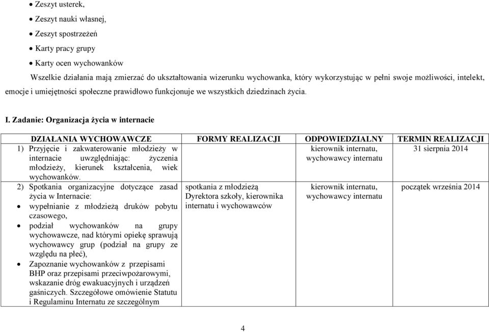 Zadanie: Organizacja życia w internacie 1) Przyjęcie i zakwaterowanie młodzieży w kierownik internatu, 31 sierpnia 2014 internacie uwzględniając: życzenia wychowawcy internatu młodzieży, kierunek