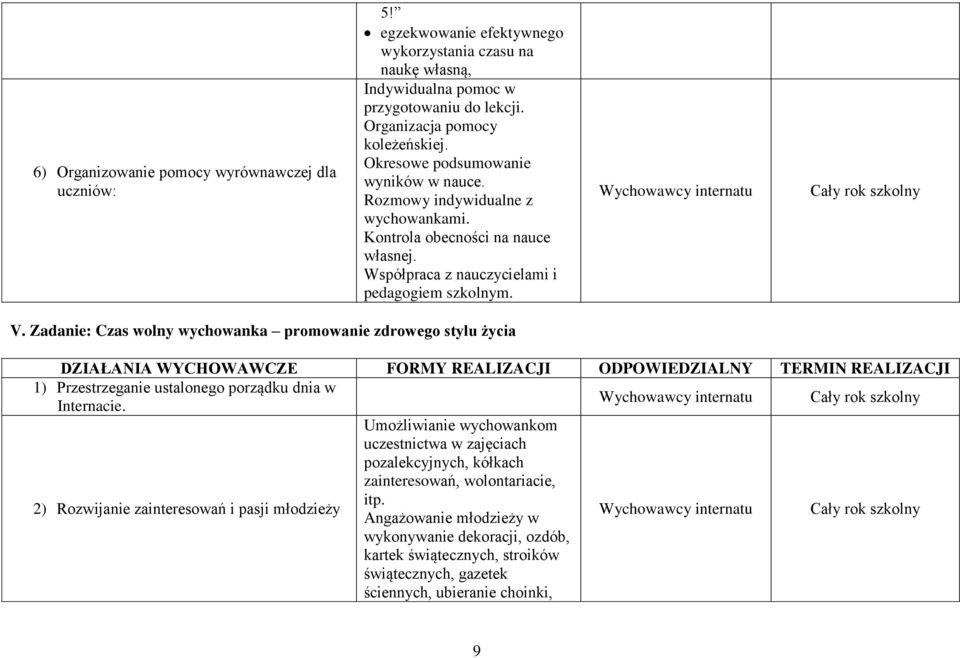 Zadanie: Czas wolny wychowanka promowanie zdrowego stylu życia 1) Przestrzeganie ustalonego porządku dnia w Internacie.