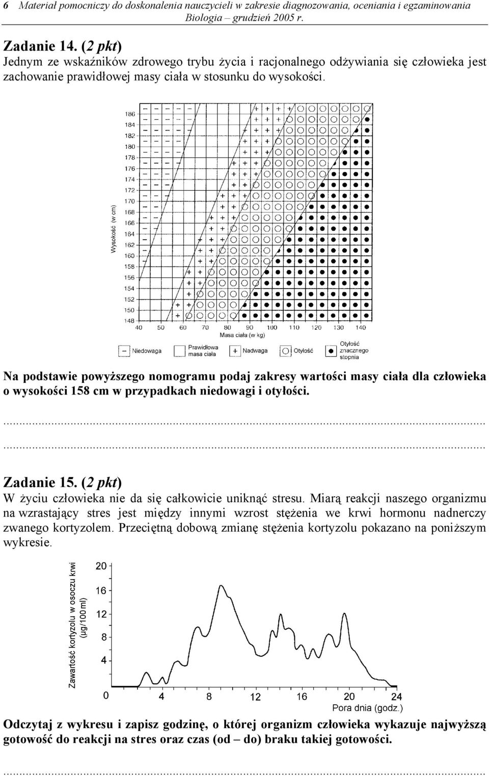 Na podstawie powyższego nomogramu podaj zakresy wartości masy ciała dla człowieka o wysokości 158 cm w przypadkach niedowagi i otyłości. Zadanie 15.