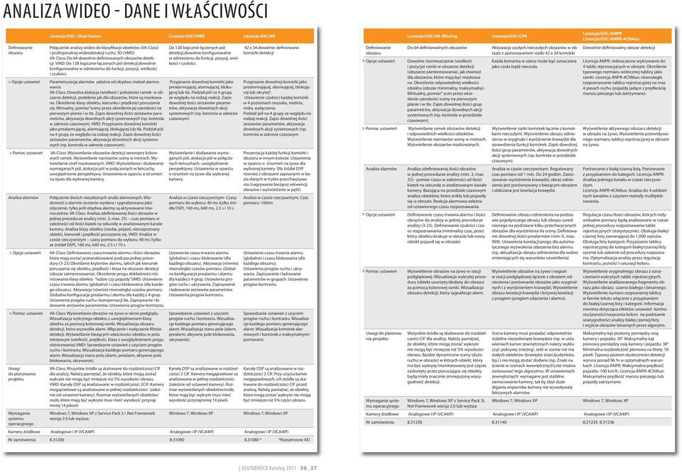 VMD: Do 128 logicznie łączonych pól detekcji,dowolnie konfigurowalne w odniesieniu do funkcji, pozycji, wielkości i czułości.