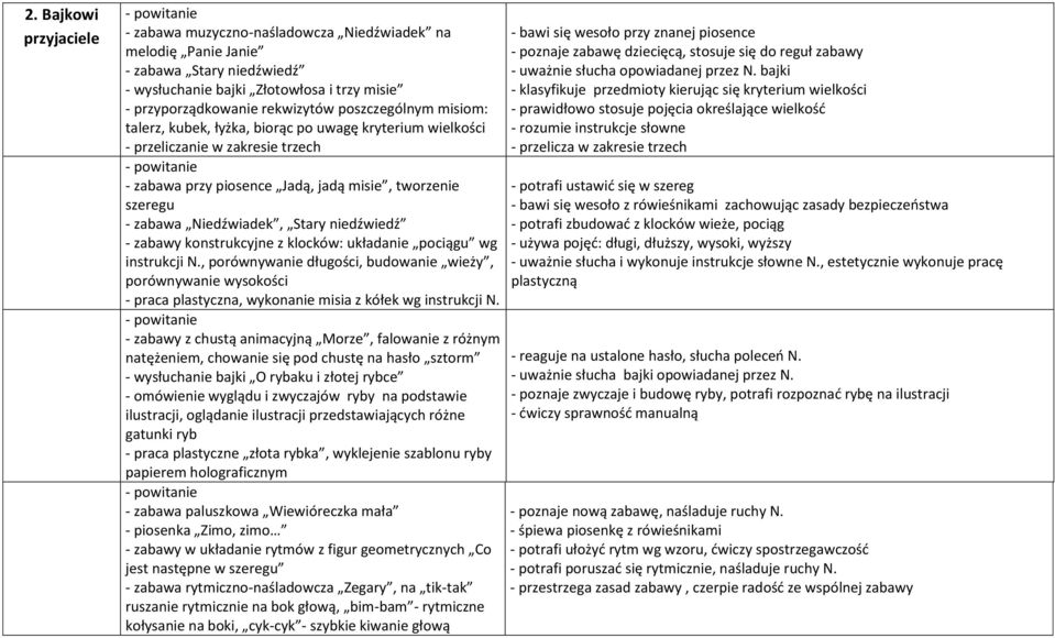 niedźwiedź - zabawy konstrukcyjne z klocków: układanie pociągu wg instrukcji N.