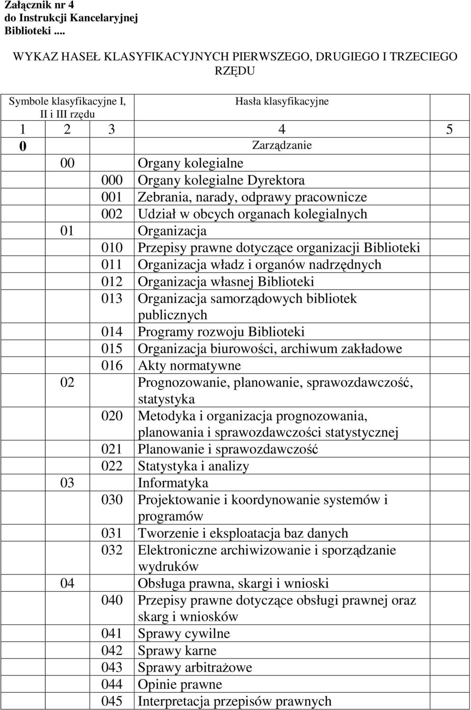 Dyrektora 001 Zebrania, narady, odprawy pracownicze 002 Udział w obcych organach kolegialnych 01 Organizacja 010 Przepisy prawne dotyczące organizacji Biblioteki 011 Organizacja władz i organów