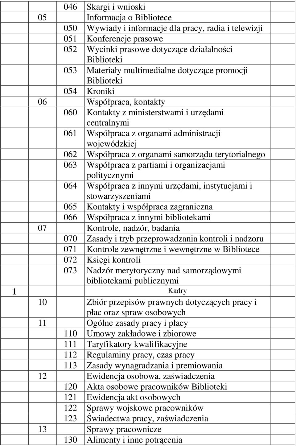 Współpraca z organami samorządu terytorialnego 063 Współpraca z partiami i organizacjami politycznymi 064 Współpraca z innymi urzędami, instytucjami i stowarzyszeniami 065 Kontakty i współpraca