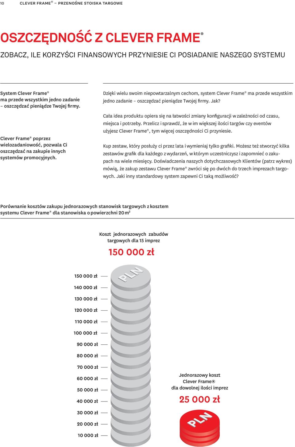 Dzięki wielu swoim niepowtarzalnym cechom, system Clever Frame ma przede wszystkim jedno zadanie oszczędzać pieniądze Twojej firmy. Jak?