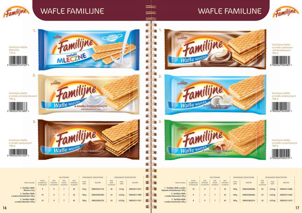 125 g Familijne Wafle o smaku śmietankowym 180 g Familijne Wafle o smaku kakaowym 180 g 9 9 7 63 125 g 5900352013152 36 4,5 kg 5900352115351 10 9 7 63 180 g 5900352001883 24 4,32 kg 5900352111889 10