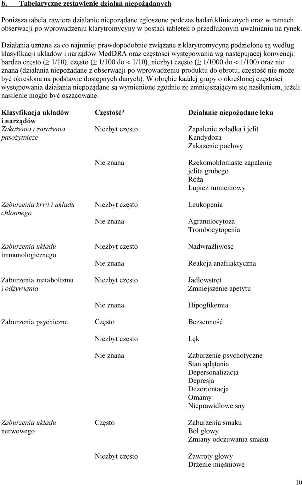 Działania uznane za co najmniej prawdopodobnie związane z klarytromycyną podzielone są według klasyfikacji układów i narządów MedDRA oraz częstości występowania wg następującej konwencji: bardzo