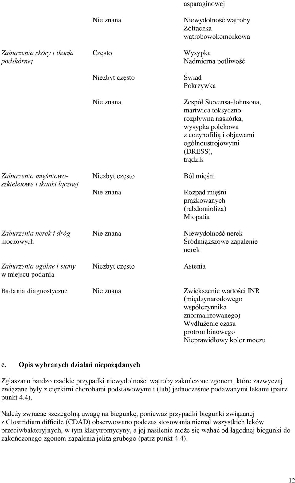 ogólnoustrojowymi (DRESS), trądzik Ból mięśni Rozpad mięśni prążkowanych (rabdomioliza) Miopatia Niewydolność nerek Śródmiąższowe zapalenie nerek Astenia Badania diagnostyczne Zwiększenie wartości