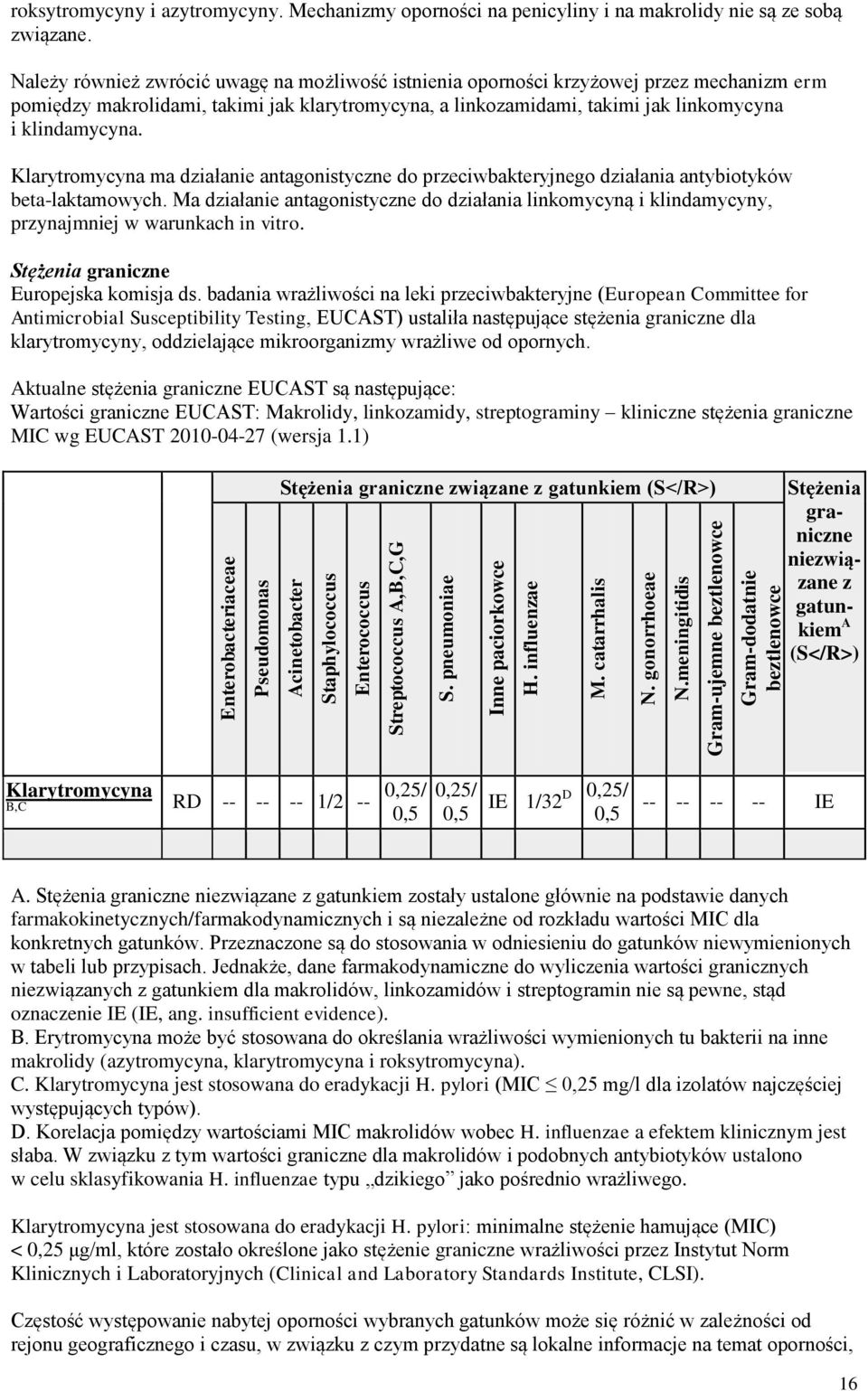 Należy również zwrócić uwagę na możliwość istnienia oporności krzyżowej przez mechanizm erm pomiędzy makrolidami, takimi jak klarytromycyna, a linkozamidami, takimi jak linkomycyna i klindamycyna.