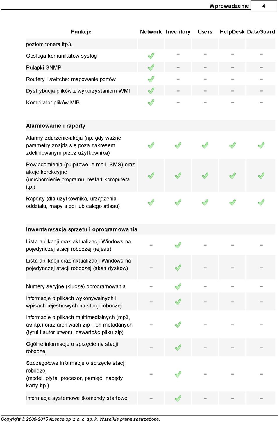 gdy ważne parametry znajdą się poza zakresem zdefiniowanym przez użytkownika) Powiadomienia (pulpitowe, e-mail, SMS) oraz akcje korekcyjne (uruchomienie programu, restart komputera itp.