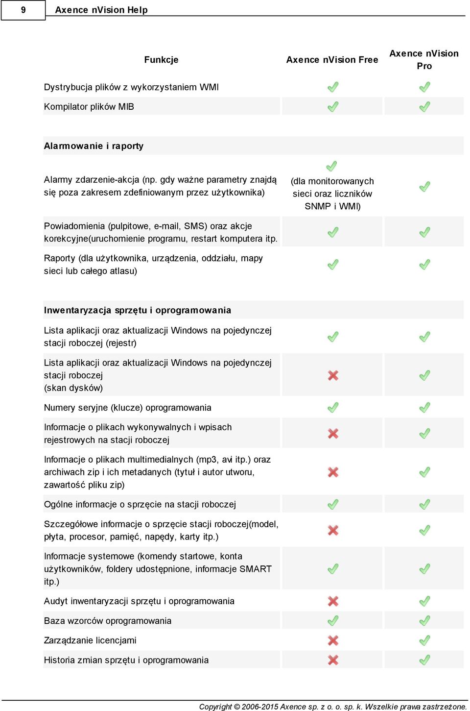 korekcyjne(uruchomienie programu, restart komputera itp.